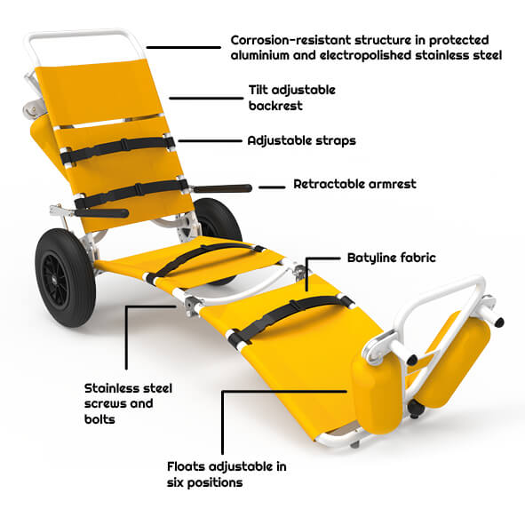 Sofao-Beach-wheelchair-swimming